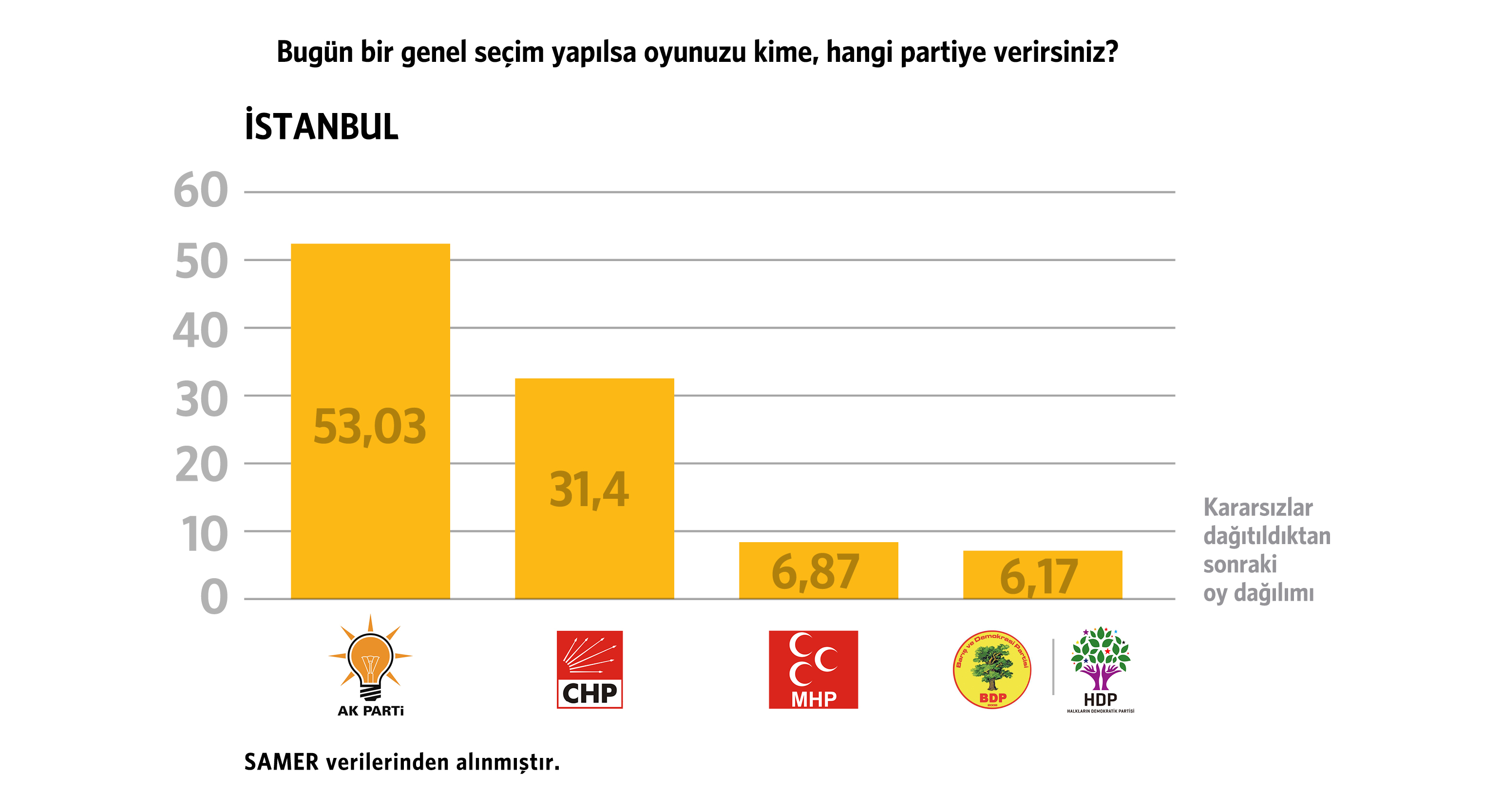 20140114 istanbul yerel seçimler 2