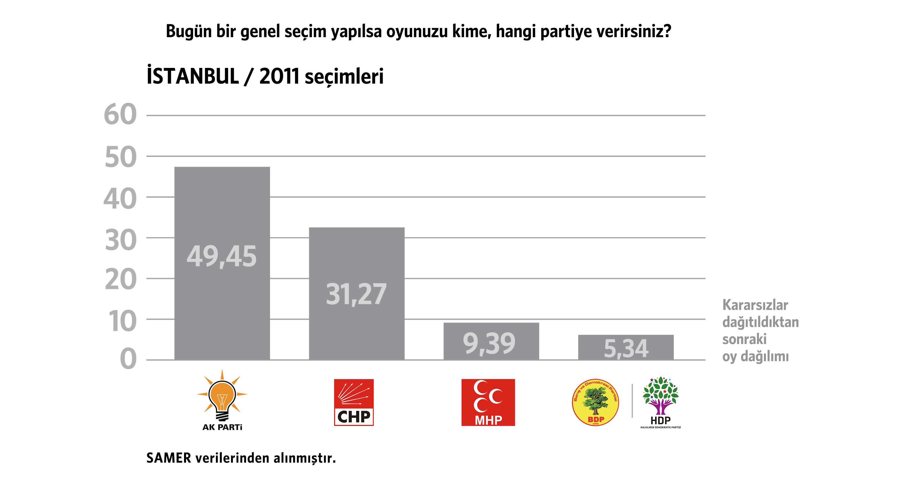 20140114 istanbul yerel seçimler 2