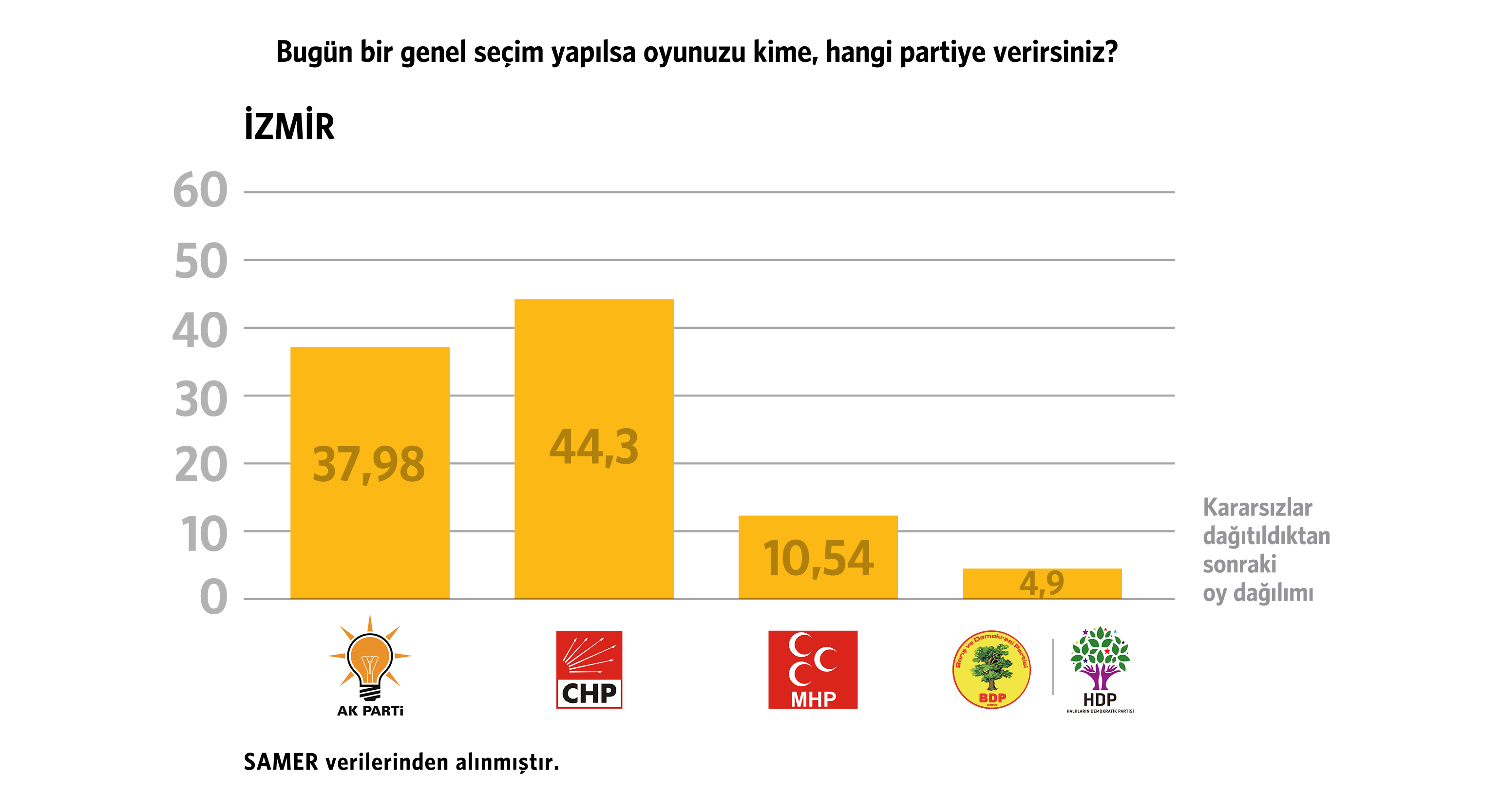 20140114 istanbul yerel seçimler 3