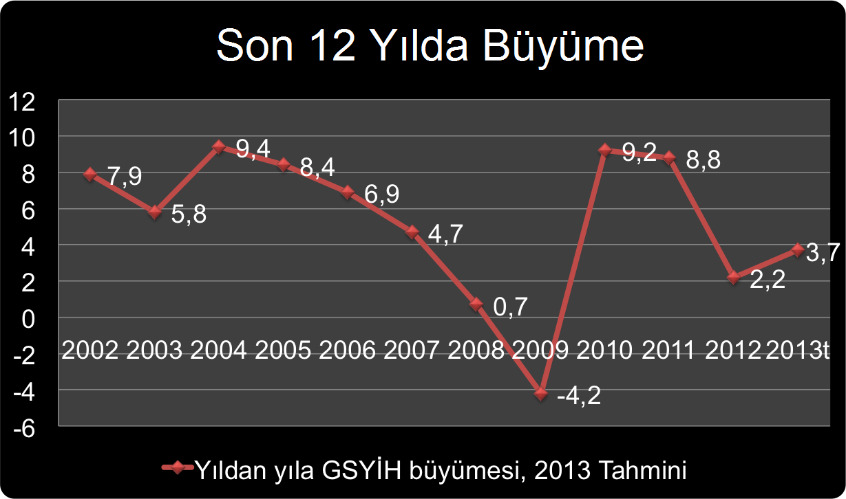 turda-grafik-başlık