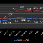 20140204 turda grafik 1