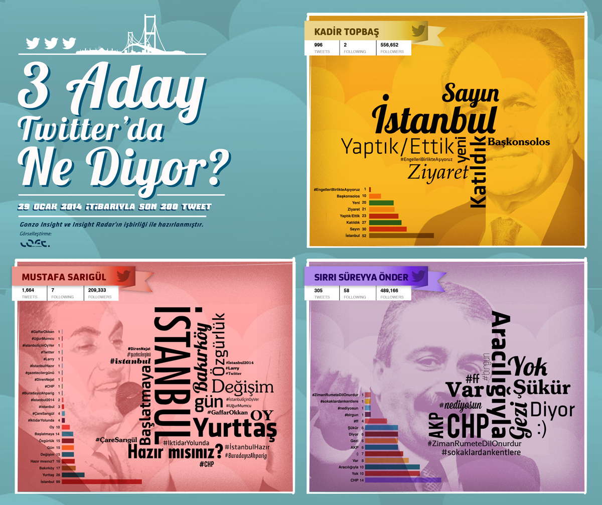 3aday_infografik