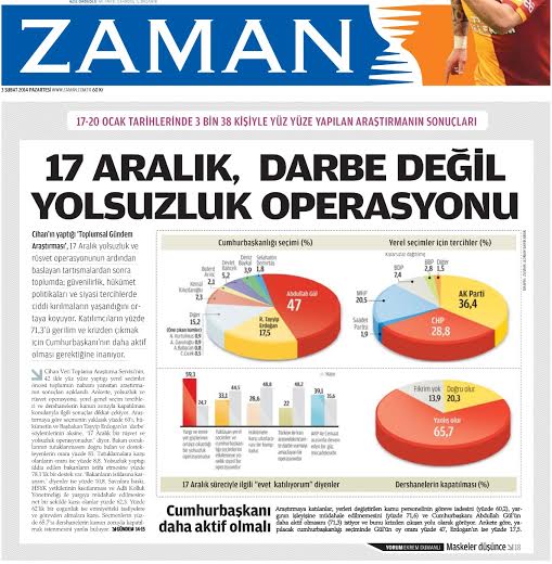 zamananket