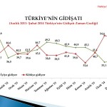 MEDYA1-Türkiye'nin Nabzı Şubat 2014 (dragged) 1