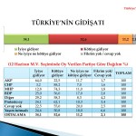 MEDYA1-Türkiye'nin Nabzı Şubat 2014 (dragged)