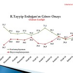 MEDYA2-Türkiye'nin Nabzı Şubat 2014 (dragged) 3