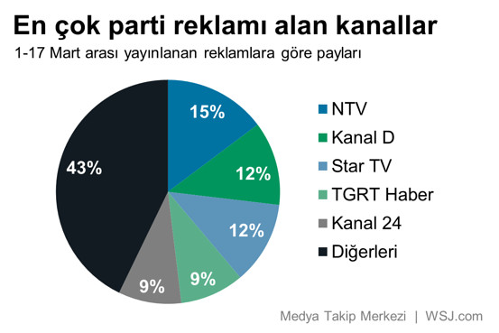 Kaynak: http://www.wsj.com.tr/