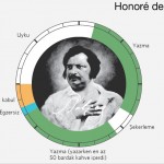 balzac