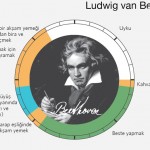 beethoven
