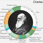 darwin