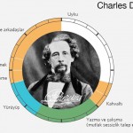 dickens