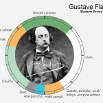 flaubert