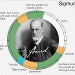freud