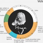 hugo