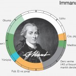 kant