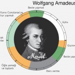 mozart