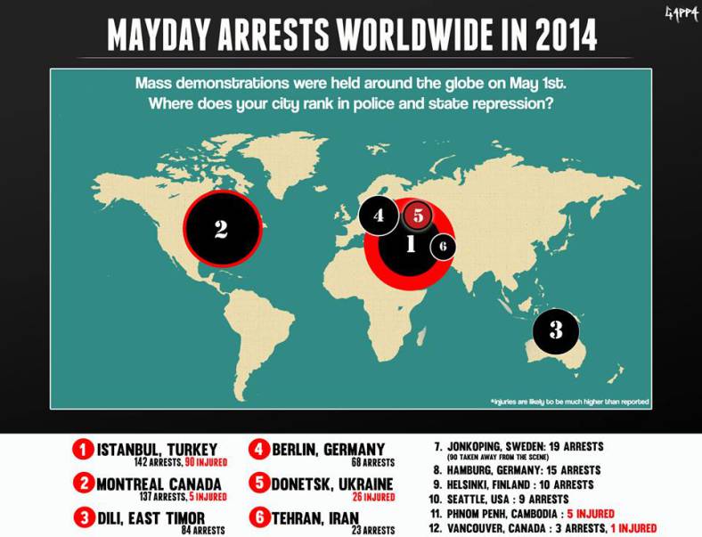 maydayarrestsworldwidein2014