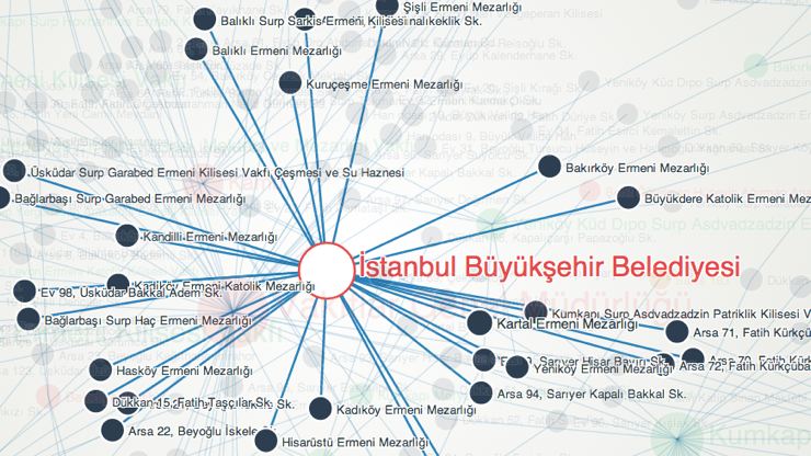 Mulksuzlestirilen-Azinliklar-Istanbul-Buyuksehir-Belediyesi