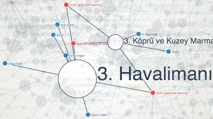 Mulksuzlestirme-Projeleri-3.havalimani-3.kopru-sermaye-iktidar-ortakligi