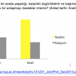 israil-filistin 1