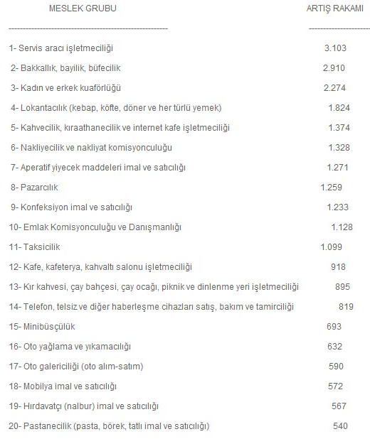 liste