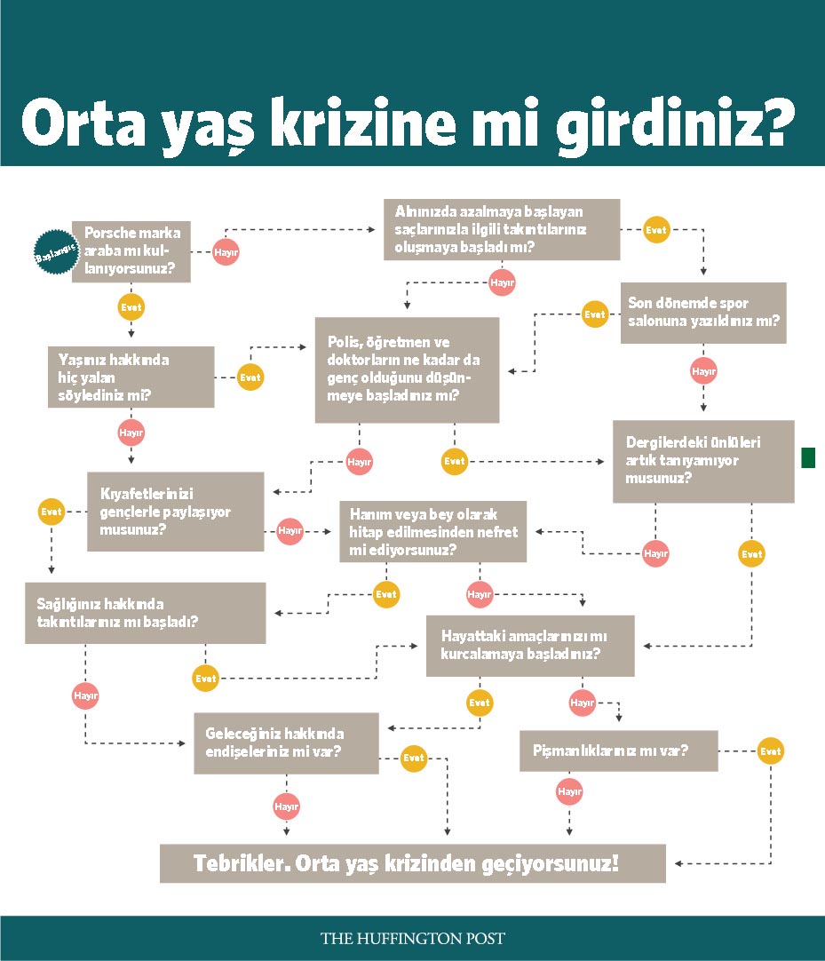 orta yas