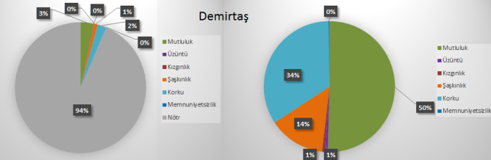 Demirtaş'ın yüz analizi