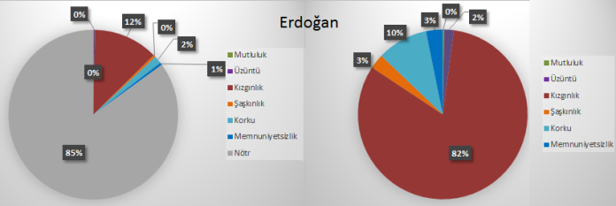 erdogan31