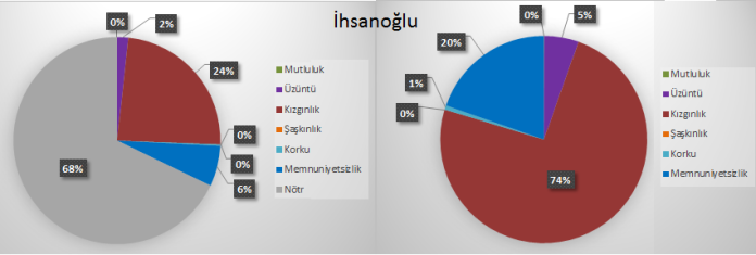 İhsanoğlu'nun yüz analizi