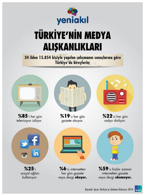 info