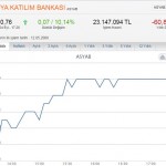 bank-asya