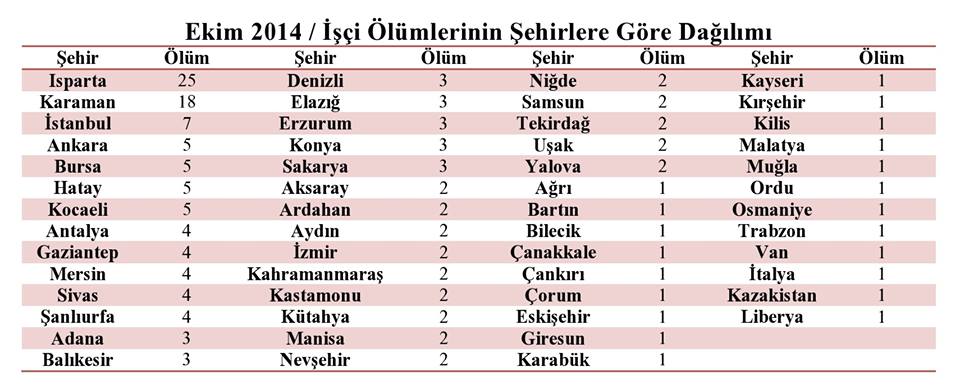 ekim 2014 sehir