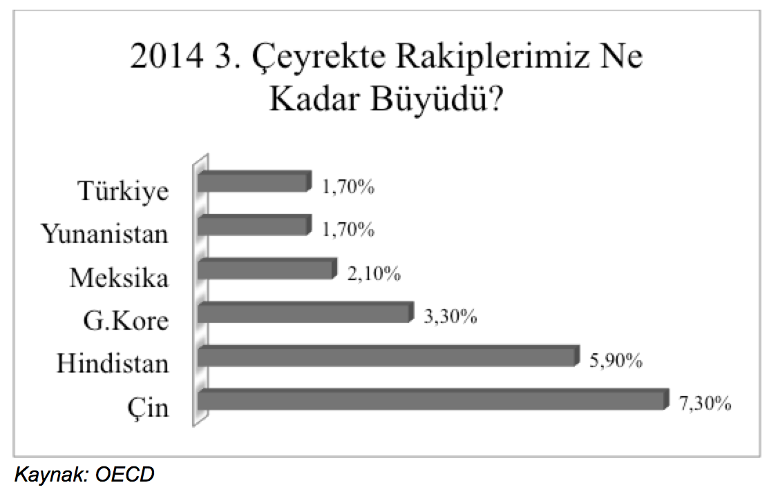 Kaynak: OECD