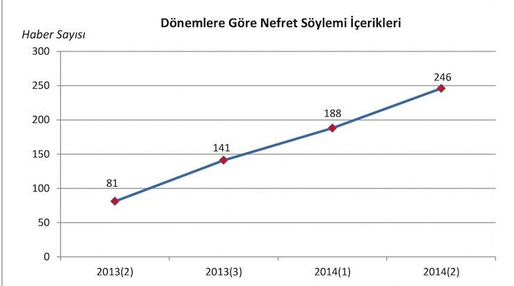 nefret sollemi grafik3