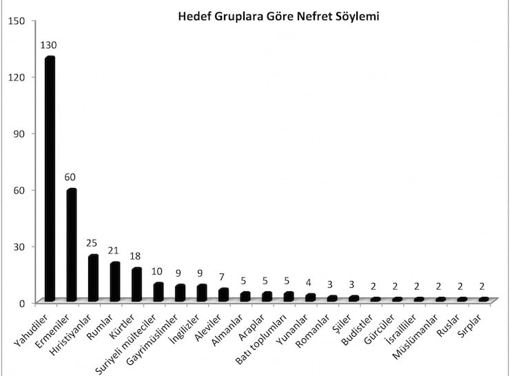 nefret sollemi grafik4