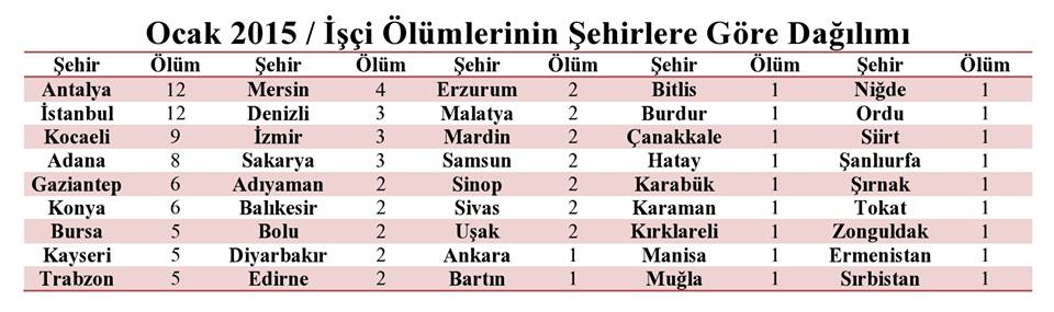 is cinayetleri grafik2