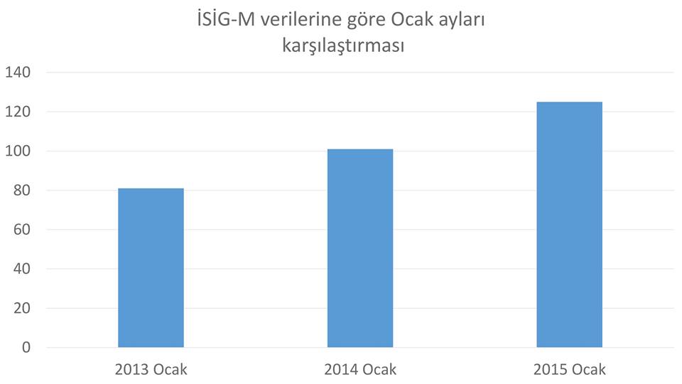 is cinayetleri grafik4