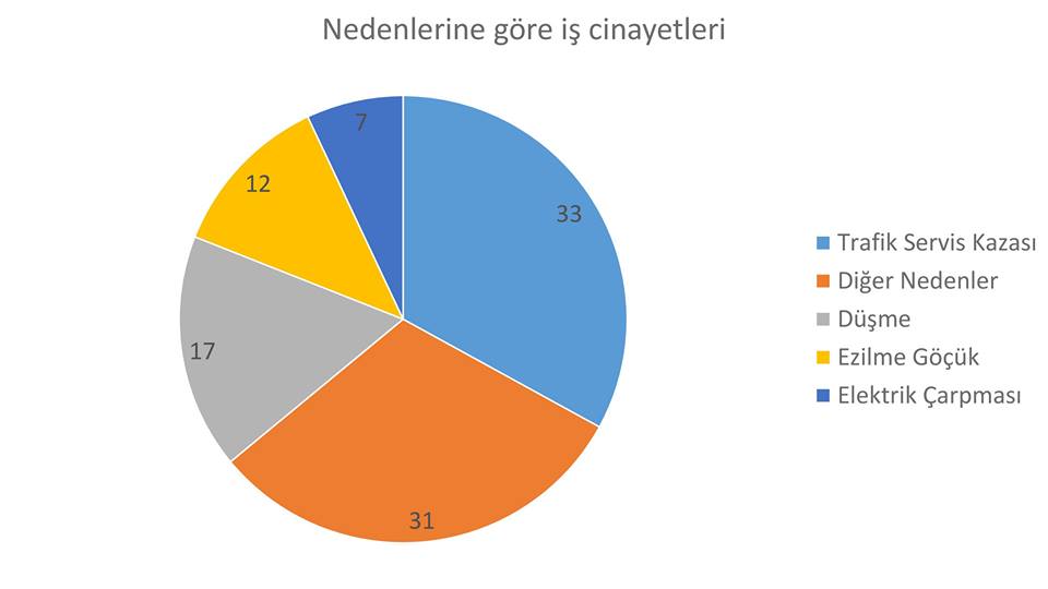is cinayetleri grafik5