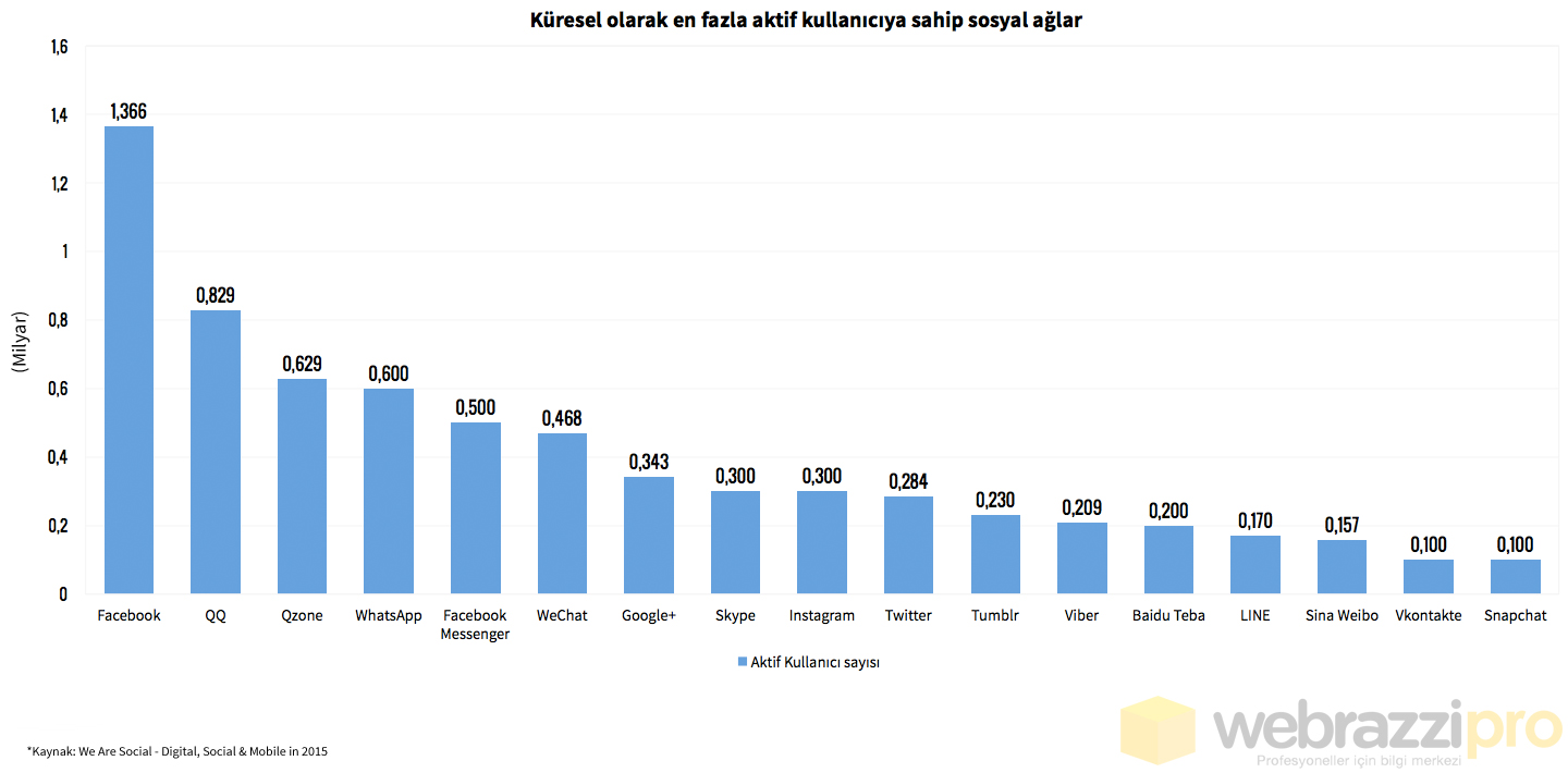 Grafik: Webbrazi