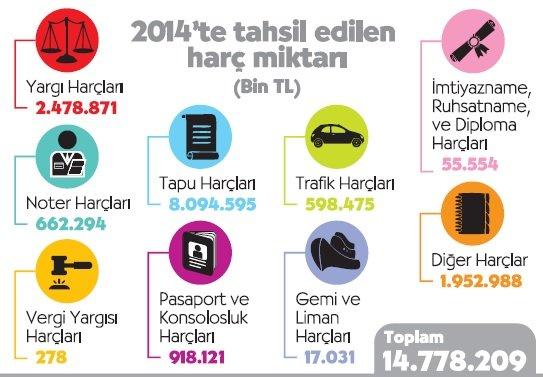 harc
