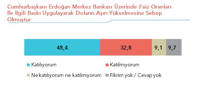 metropoll anket 2