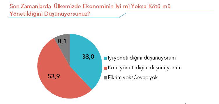 metropoll anket 3