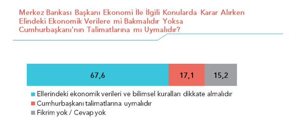 metropoll anket