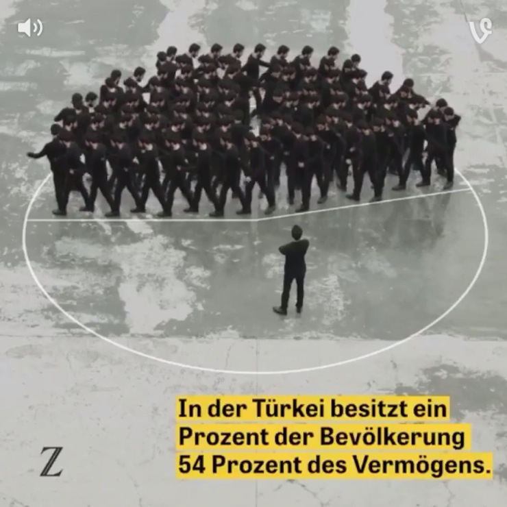 erdal inci