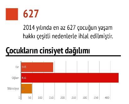 gundem cocuk1