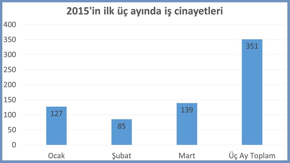 isig mart 1
