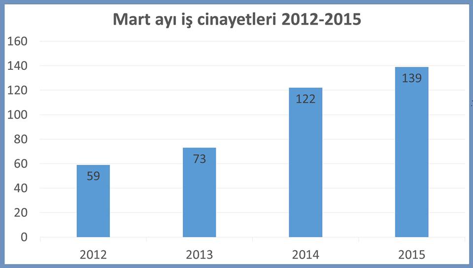 isig mart 2
