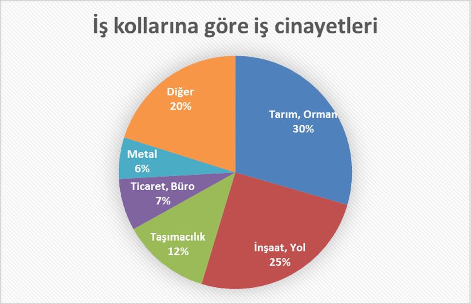 isig mart 3