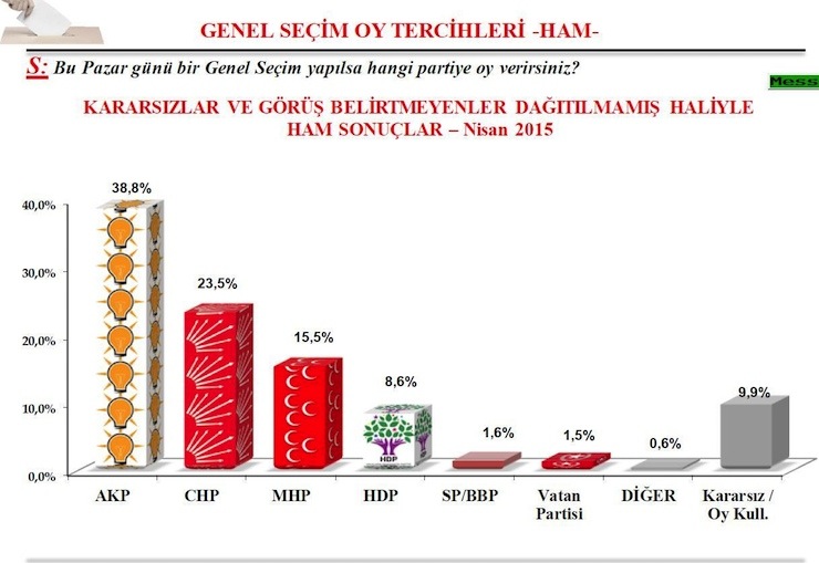 sonar anket1
