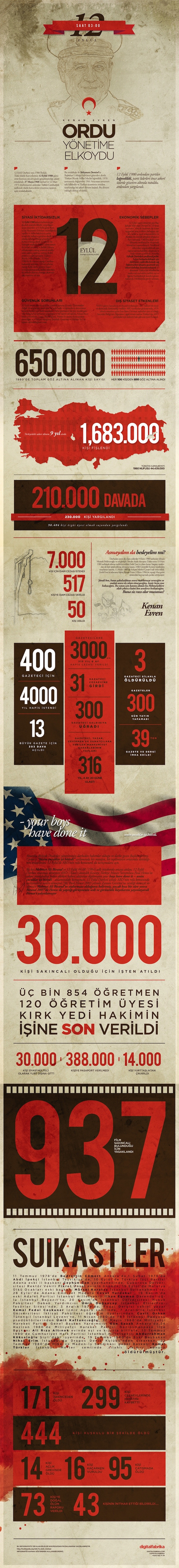 12 eylul infografik